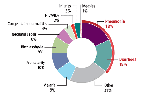 child-deaths-in-low-income-countries-52_460