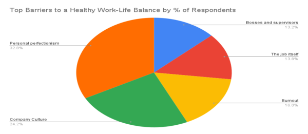 The Best Countries for Work-Life Balance in 2025