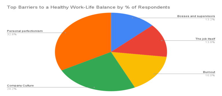 The Best Countries for Work-Life Balance in 2026