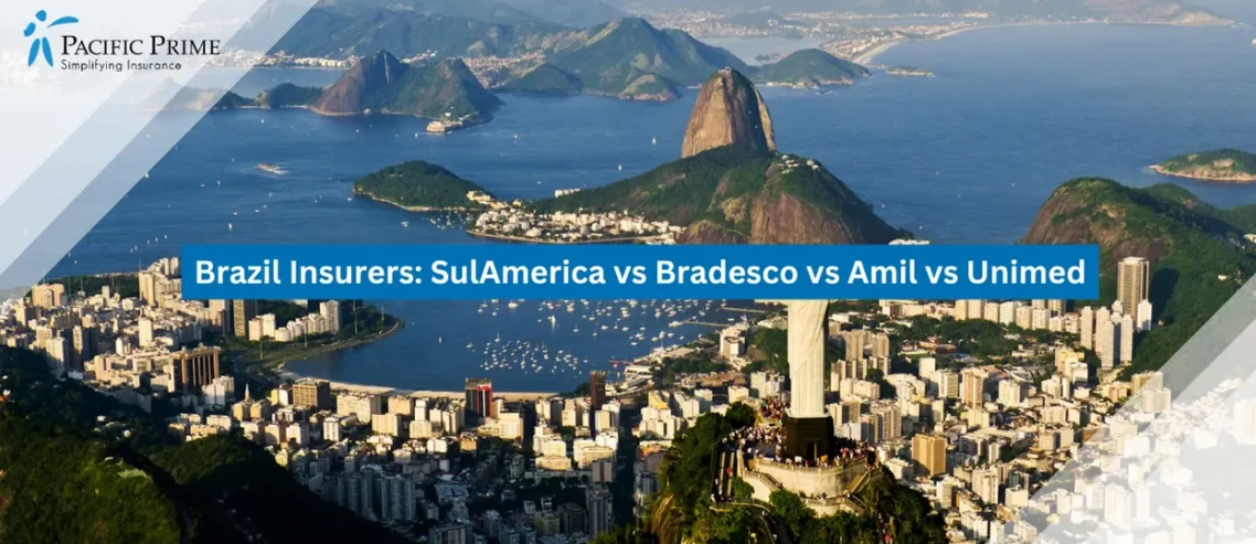 Image of Aerial Panorama Of Rio Coastline With Cityscape And Sweeping Bay Views with text overlay of "Brazil Insurers: SulAmerica vs Bradesco vs Amil vs Unimed"