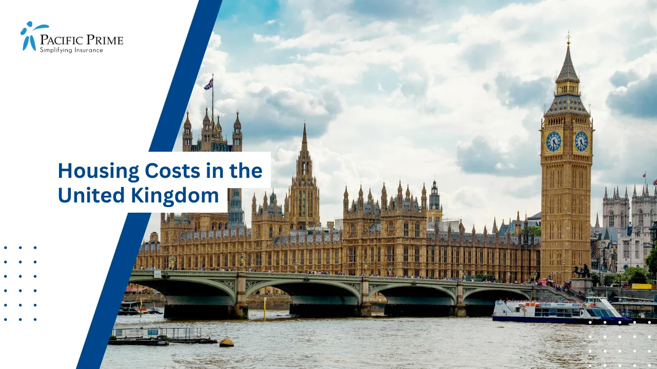 Image of Big Ben And Parliament Viewed From The River Thames In London with text overlay of "Housing Costs in the United Kingdom"