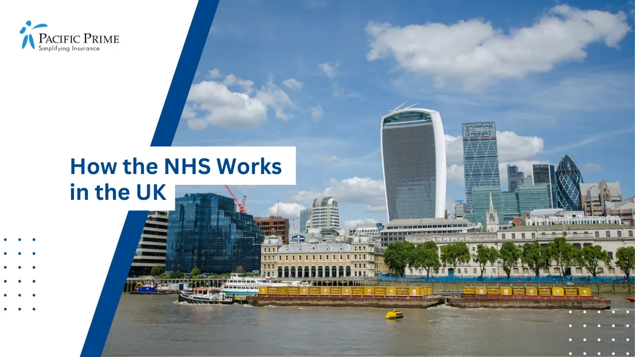 Image of Bright Daytime View Of London Skyline Beneath Clear Blue Sky Over The City Skyline with text overlay of "How the NHS Works in the UK"