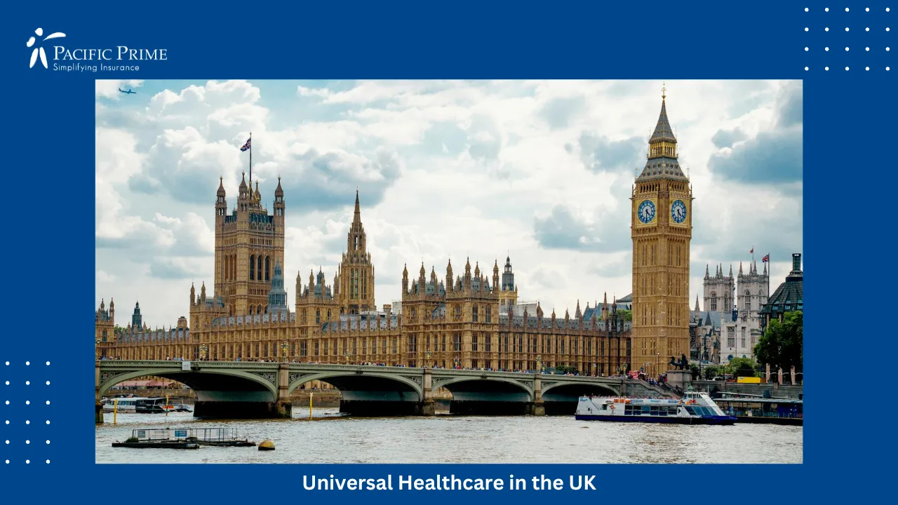 Image of Brown Concrete Building By The Water In London, England with text overlay of "Universal Healthcare in the UK"