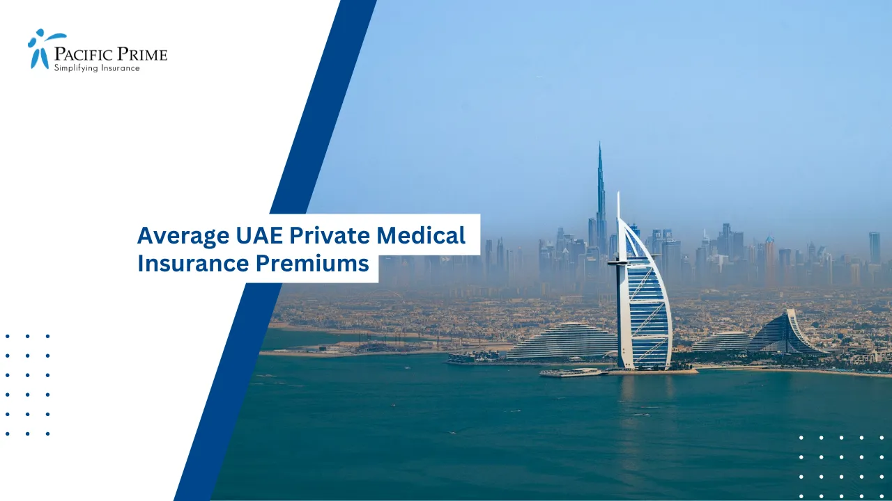 Image of Burj Al Arab And Palm Jumeirah Skyline At Sunset In Dubai with text overlay of "Average UAE Private Medical Insurance Premiums"