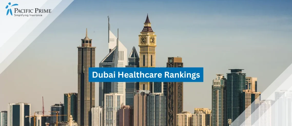 Image of Dubai Skyline With Skyscrapers In Financial District Under Clear Sky with text overlay of "Dubai Healthcare Rankings"