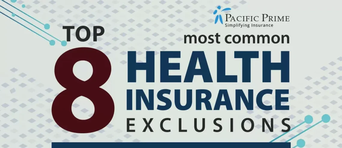 Image of Infographic By Pacific Prime Highlighting 8 Health Insurance Exclusions with text overlay of "Top 8 Most Common Health Insurance Exclusions"