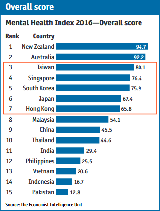 mental health index