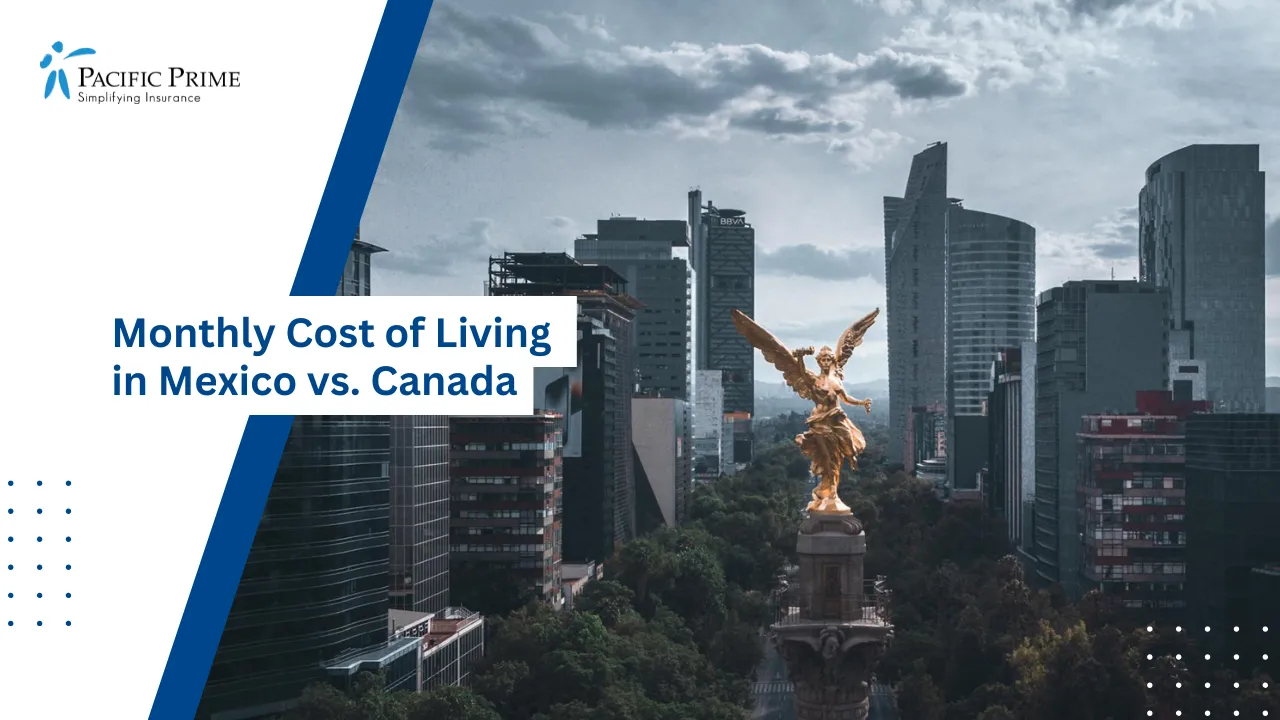 Image of Mexico City Skyline With Angel Of Independence Monument In View with text overlay of "Monthly Cost of Living in Mexico vs. Canada"