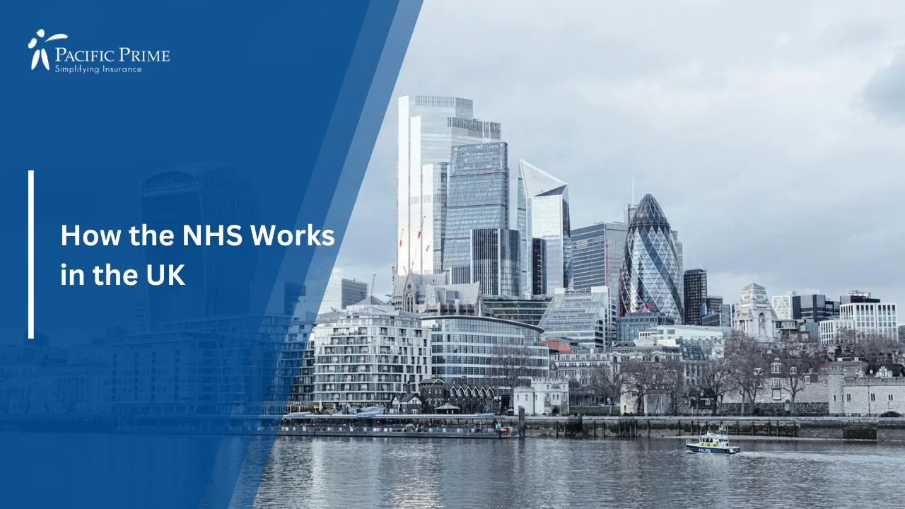 Image of Modern High-rise Offices Along The Thames With Trees In Central London with text overlay of "UK Health Insurance Guide for Expats"