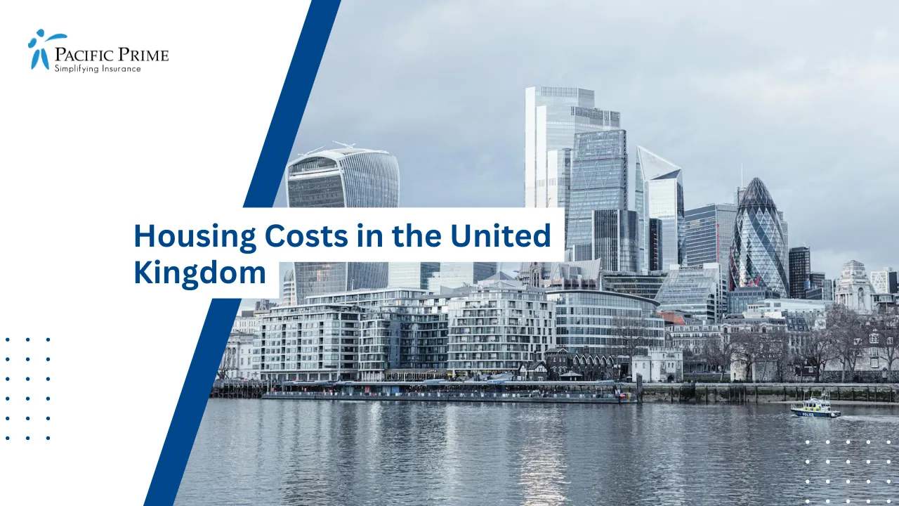 Image of Modern London Skyscrapers Lining The River Thames Beneath An Open Sky with text overlay of "Housing Costs in the United Kingdom"