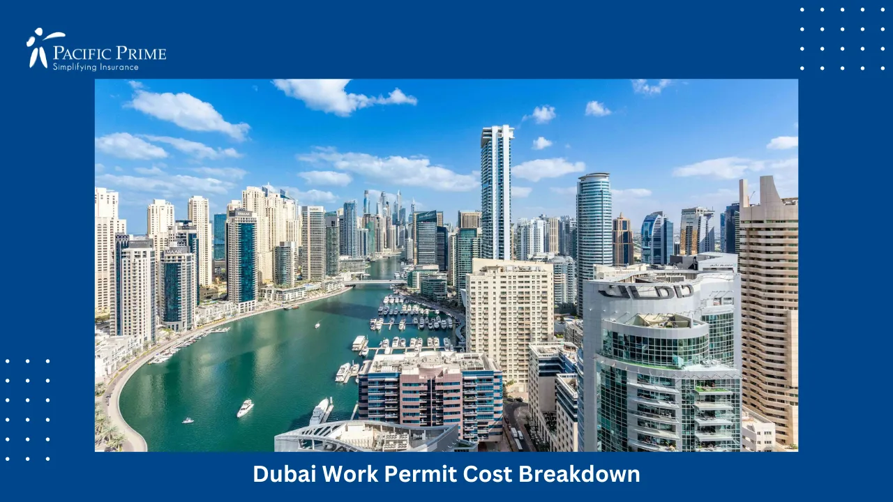 Image of Panoramic View Of Dubai Marina With Waterway And Surrounding Skyscrapers with text overlay of "Dubai Work Permit Cost Breakdown"