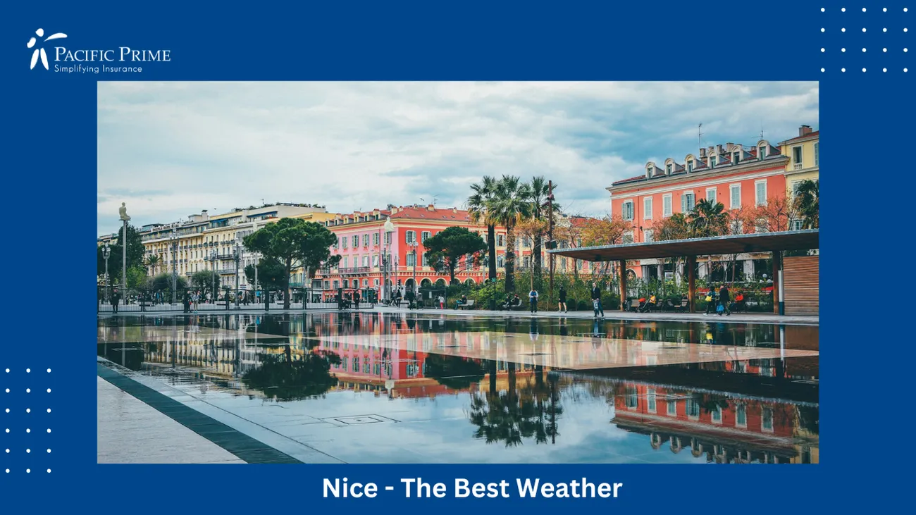 Image of People Strolling By A Building In Nice, France with text overlay of "Nice - The Best Weather"