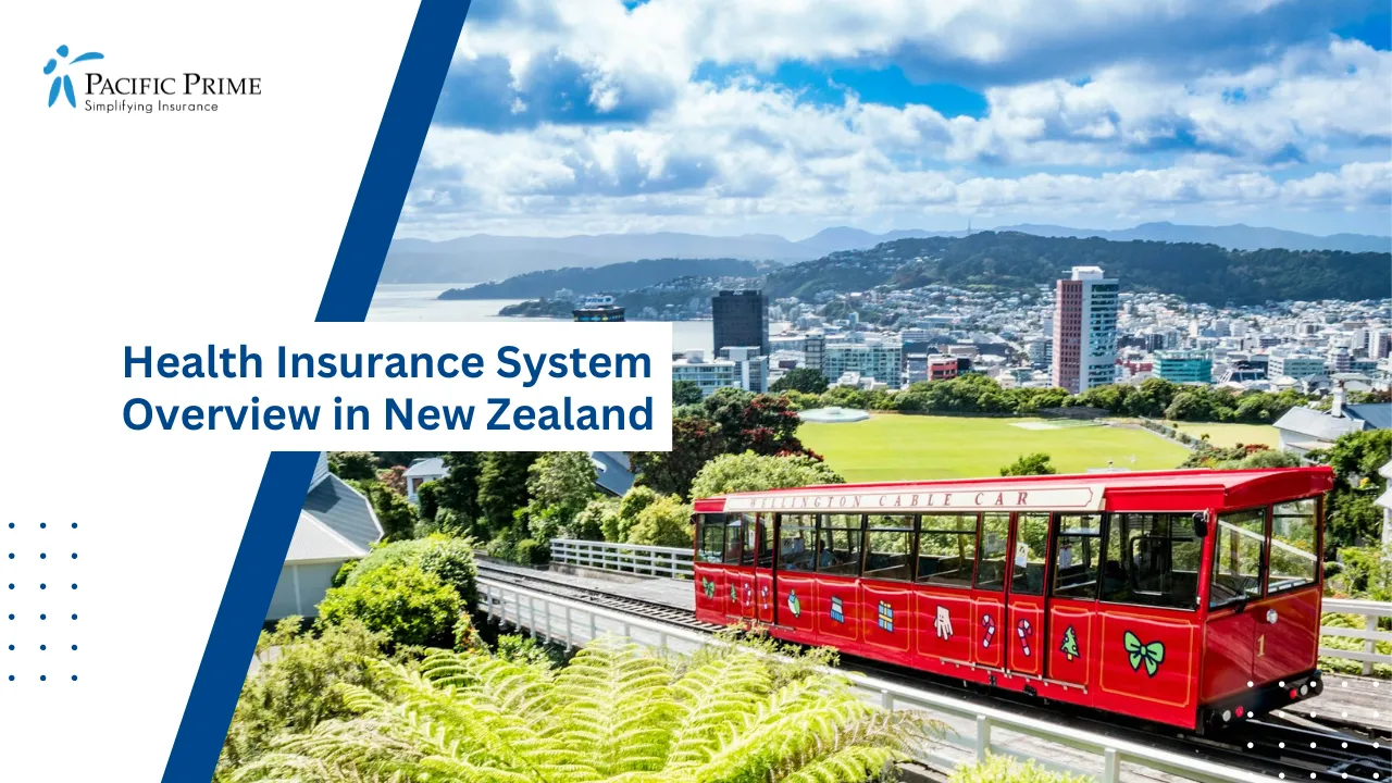 Image of Red Cable Car On Tracks With Cityscape In The Background In Wellington with text overlay of "Health Insurance System Overview in New Zealand"