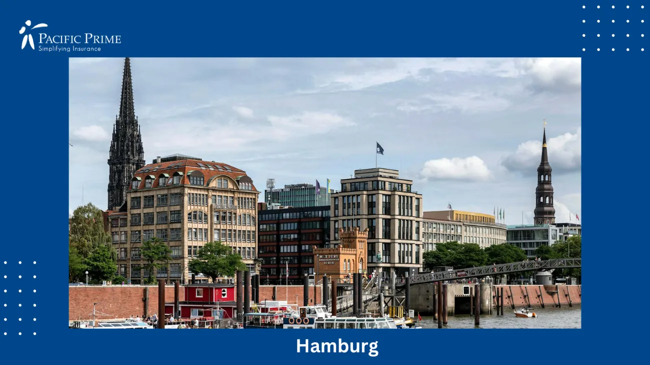 Image of Scenic View Of Hamburg's Harbor Skyline In Germany with text overlay of "Hamburg"