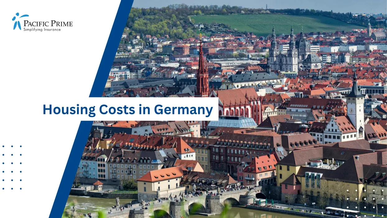 Image of Würzburg Cityscape With Riverfront And Historic Rooftops In A Wide Panorama with text overlay of "Housing Costs in Germany"